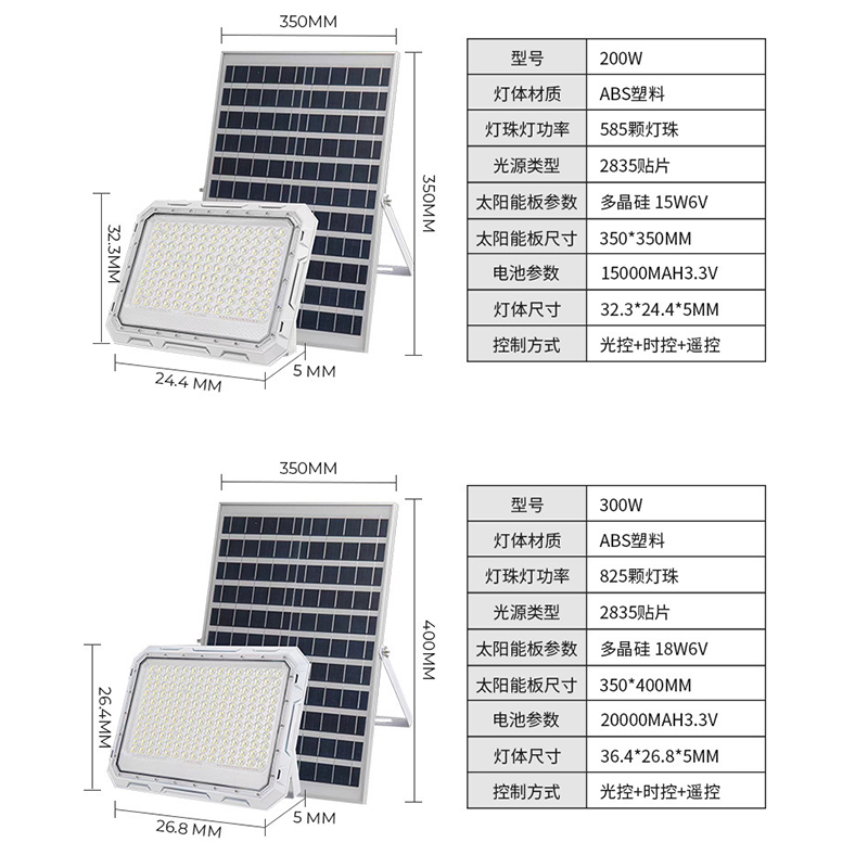 New Solar Outdoor Lighting 100 - Garage Lighting Decor 评论和价格