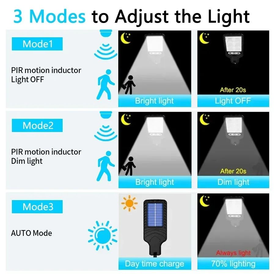 PIR Motion Sensor Street Light - Garage Lighting Decor 评论和价格